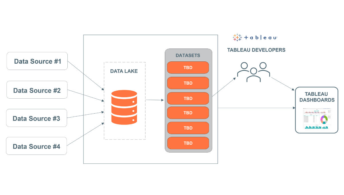 Unified Data Platform Datatelligent