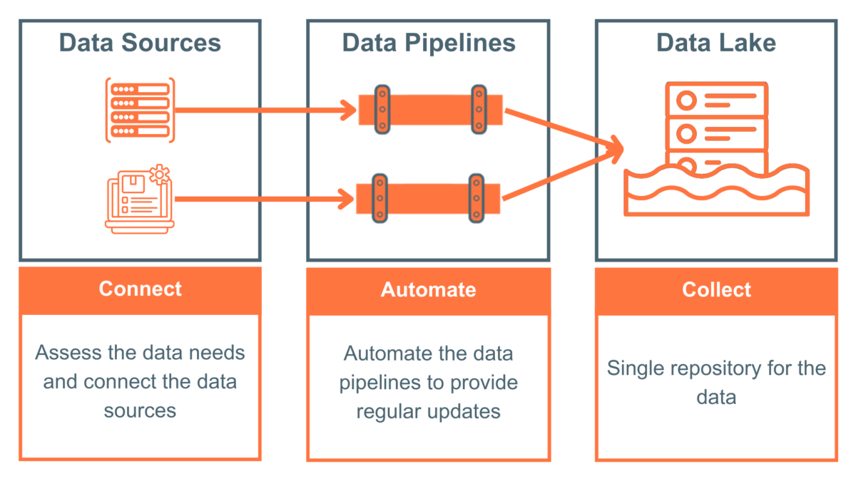 AI Starter Solutions - Datatelligent