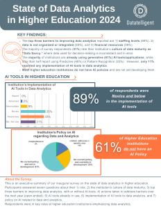 Survey 2024 Summary Image