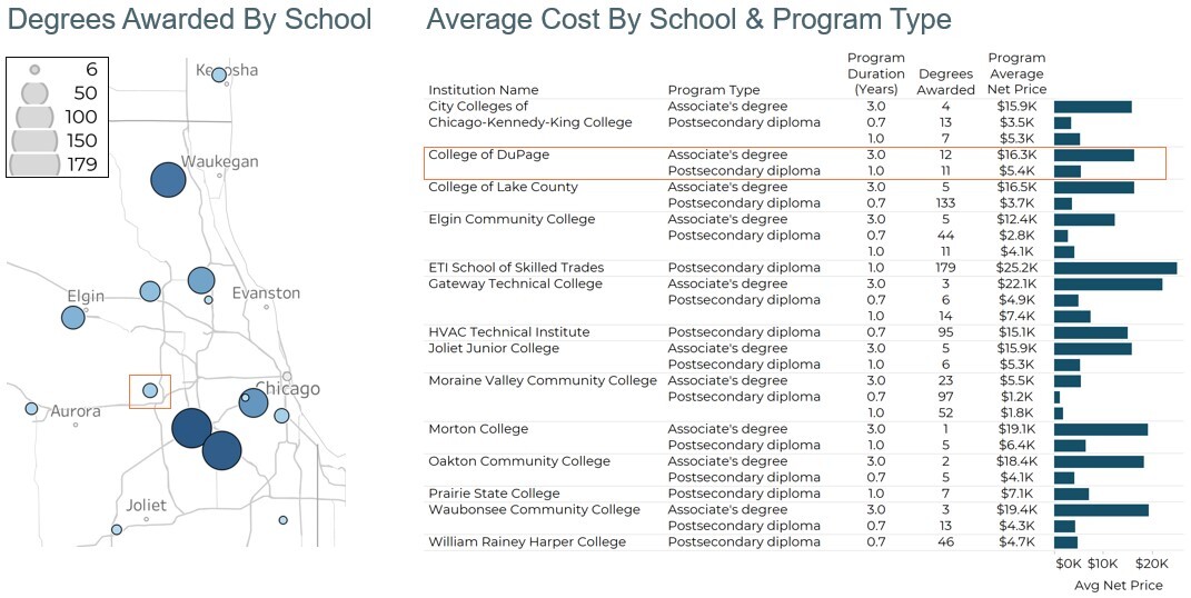 Checking Cost in Area