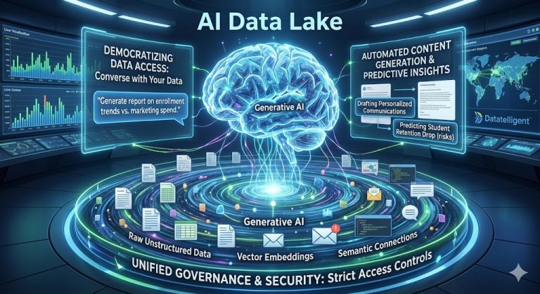 Demystifying the AI Data Lake: A Guide to Generative AI Data Lake ...