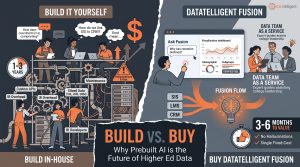prebuilt ai for higher ed