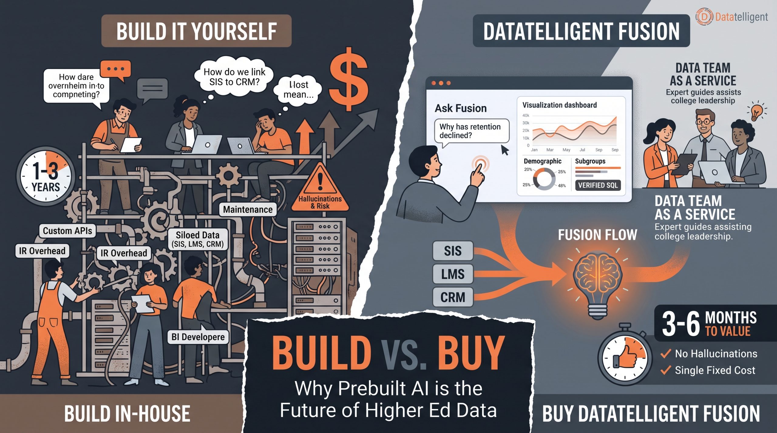 prebuilt ai for higher ed